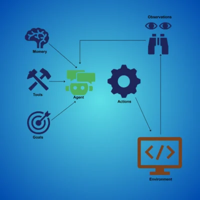 Agentic AI