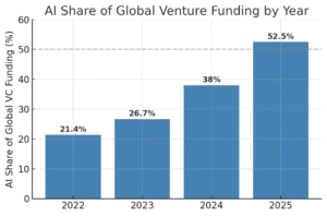 Market Research Report for Enterprise and Vertical AI